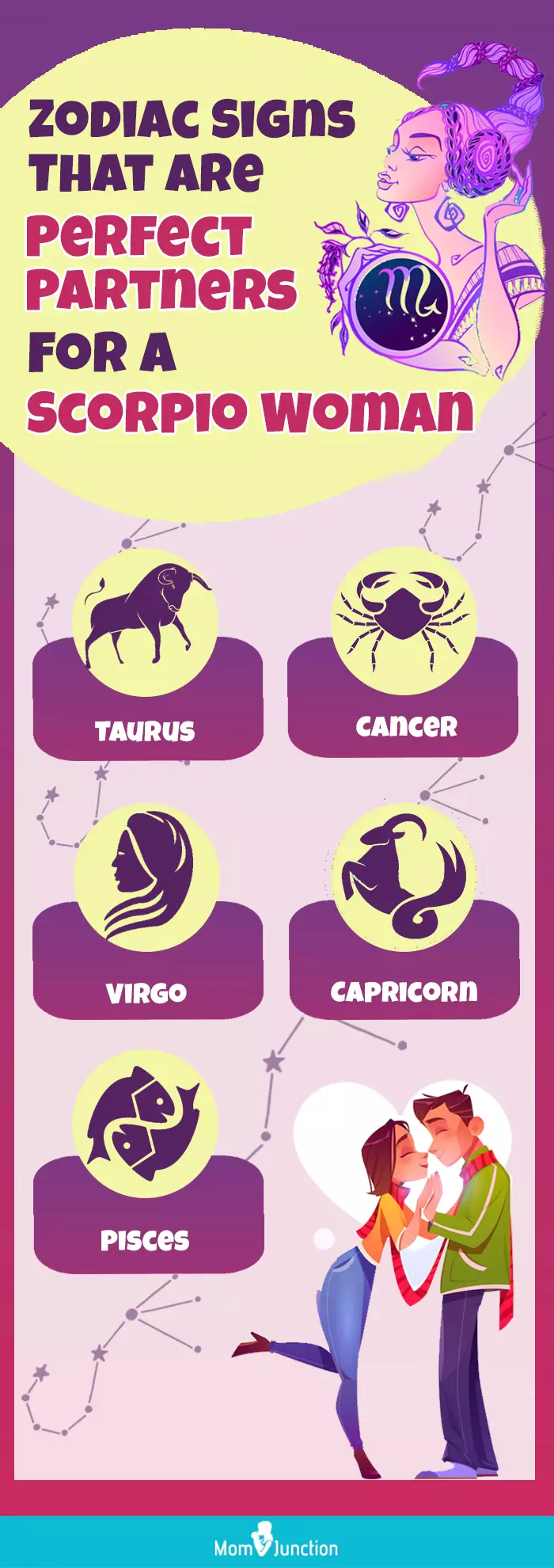 perfect match for a scorpio woman (infographic)