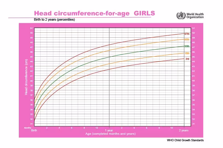 head-circumference-for-age-GIRLS