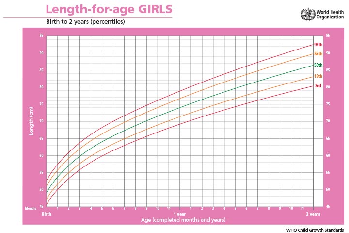 length-for-age-GIRLS