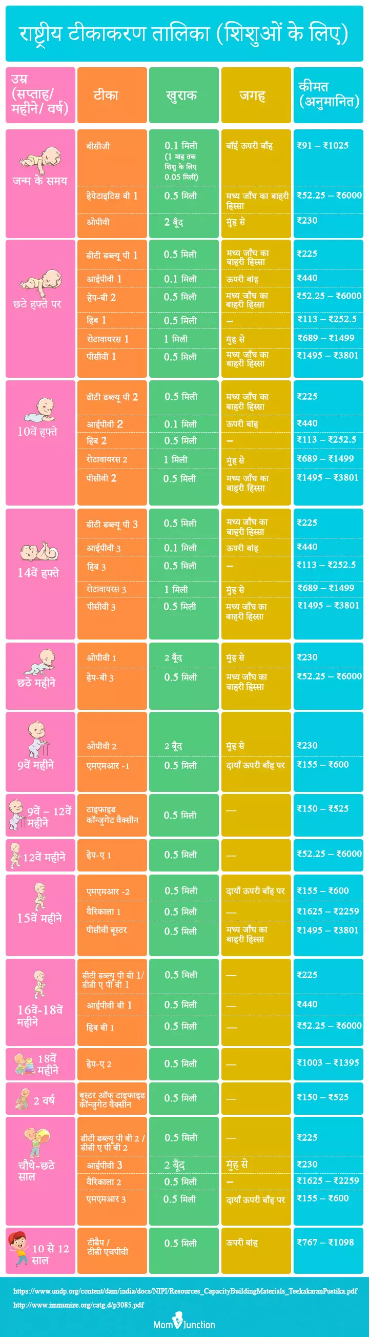 shishu vaccination chart