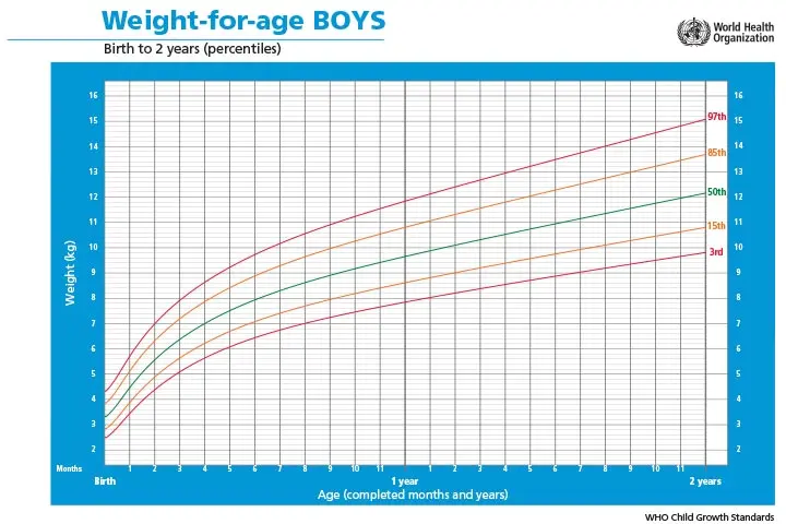 weight-for-age-BOYS