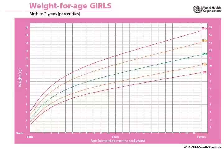 weight-for-age-GIRLS