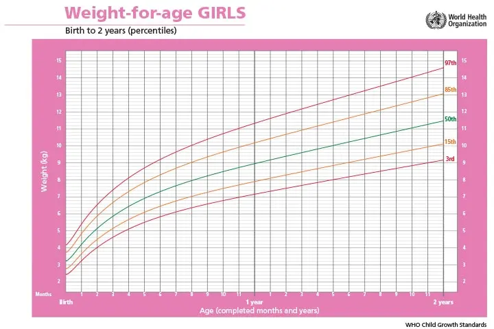 weight-for-age-GIRLS