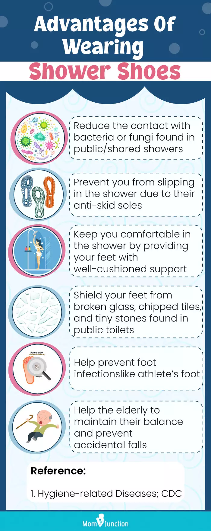 Advantages Of Wearing Shower Shoes (infographic)