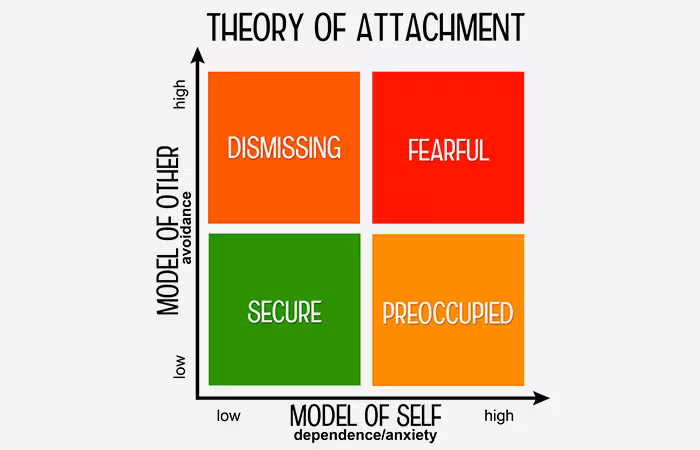 What is anxious attachment What is anxious attachment