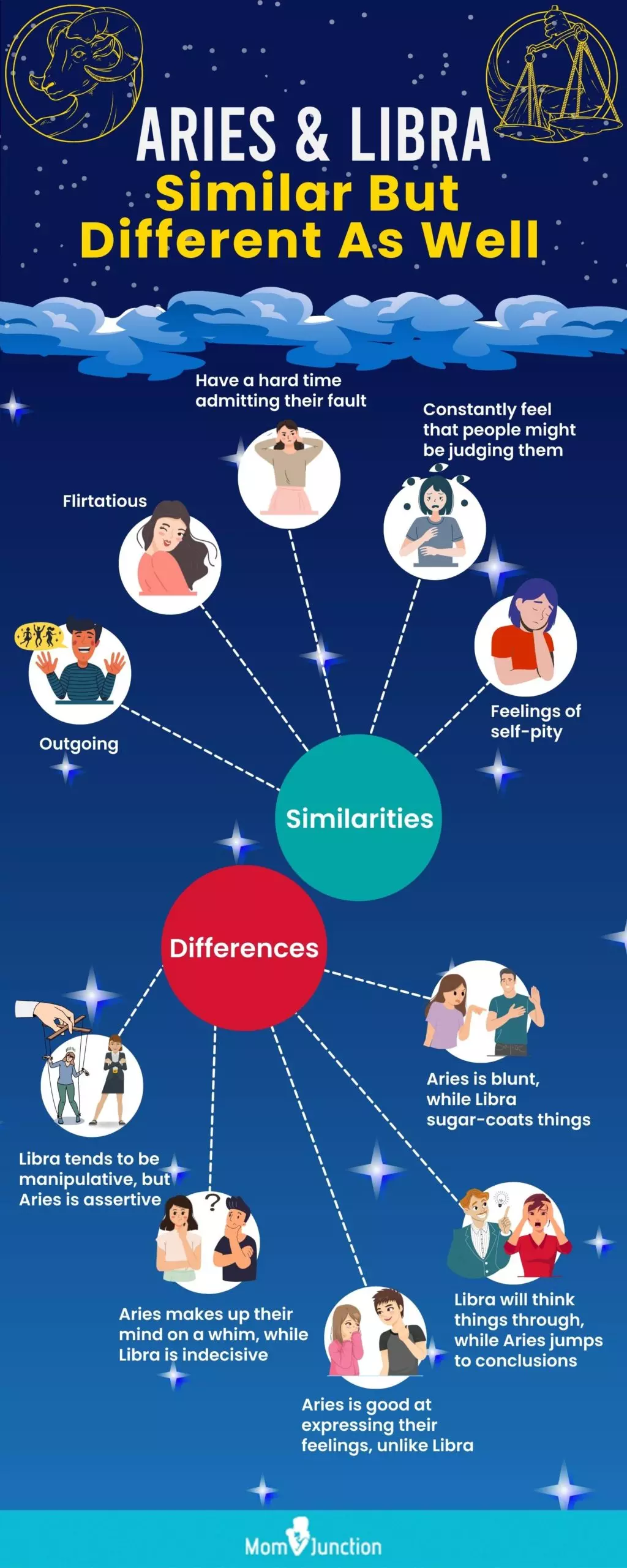 compatibility between aries and libra (infographic)