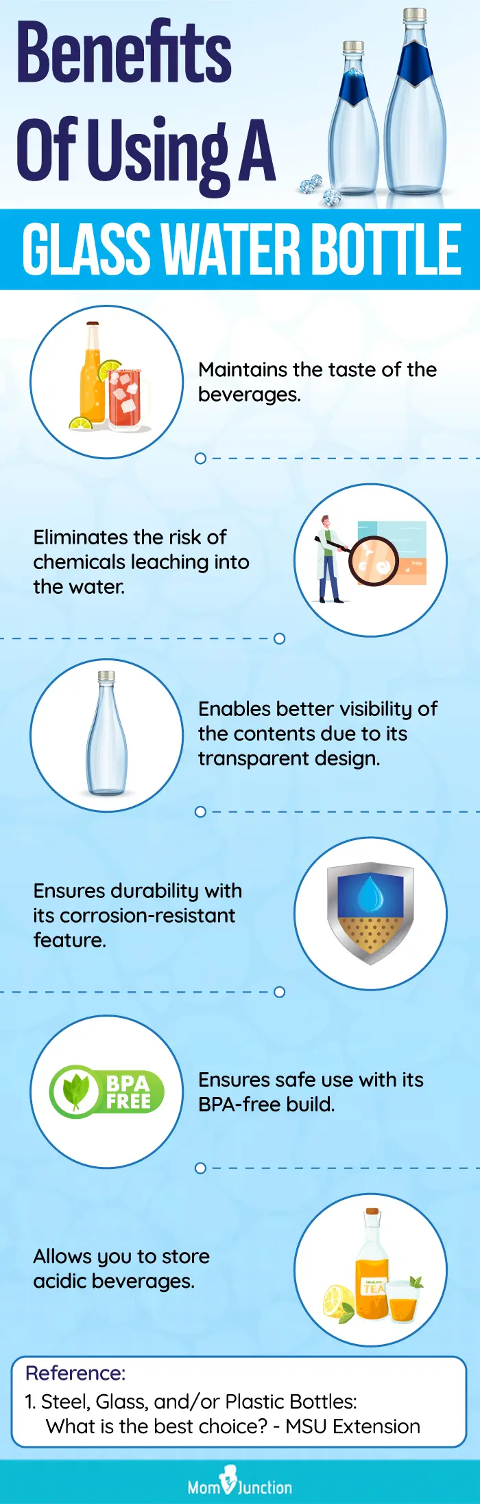 Benefits Of Using A Glass Water Bottle (infographic)