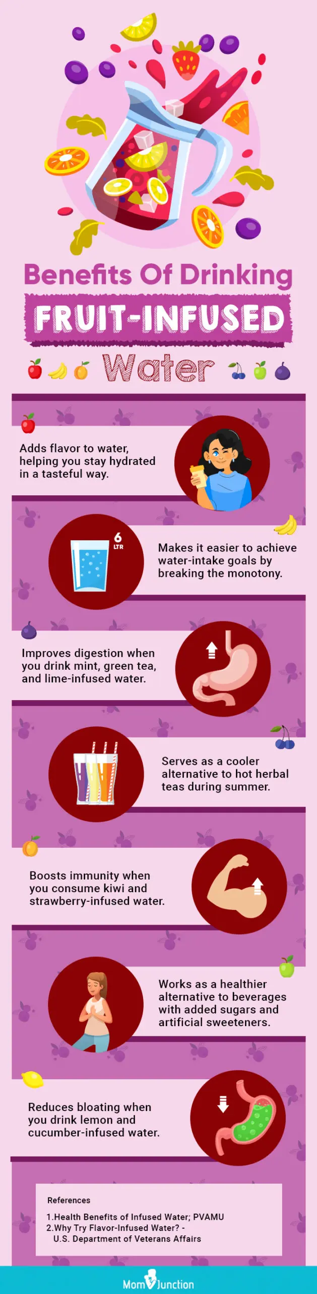 Benefits Of Drinking Fruit Infused Water (infographic)