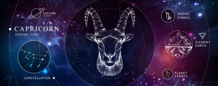 Capricorn and Capricorn compatibility