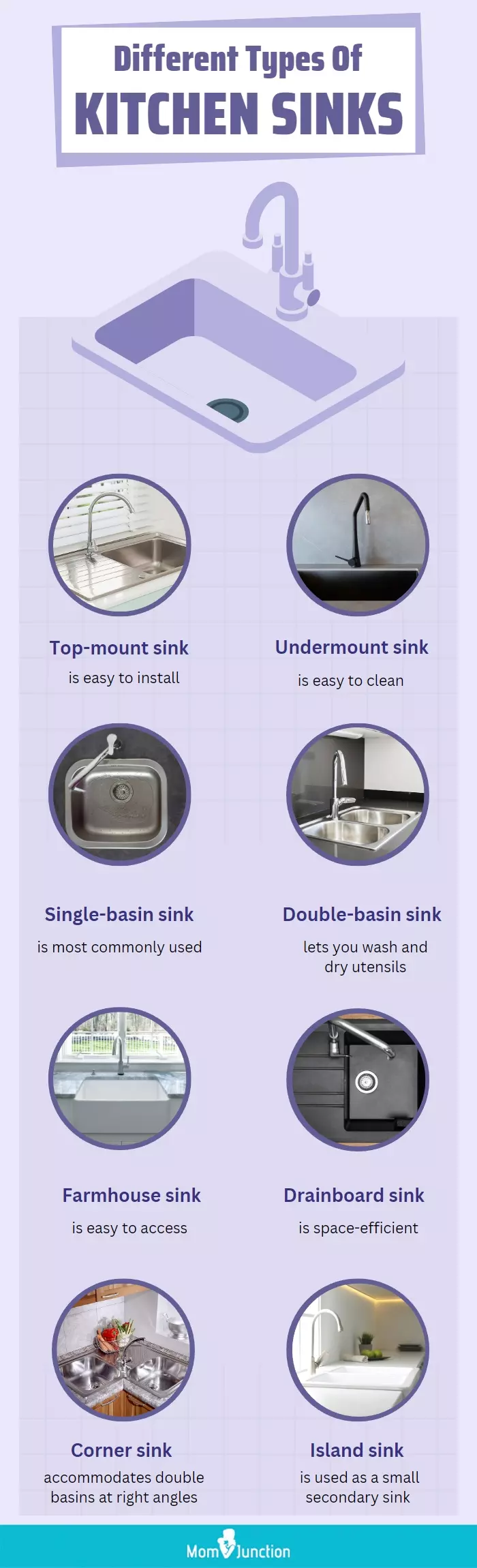 Different Types Of Kitchen Sinks (infographic)