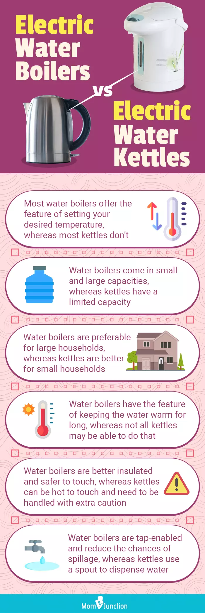 Electric Water Boilers vs Electric Water Kettles