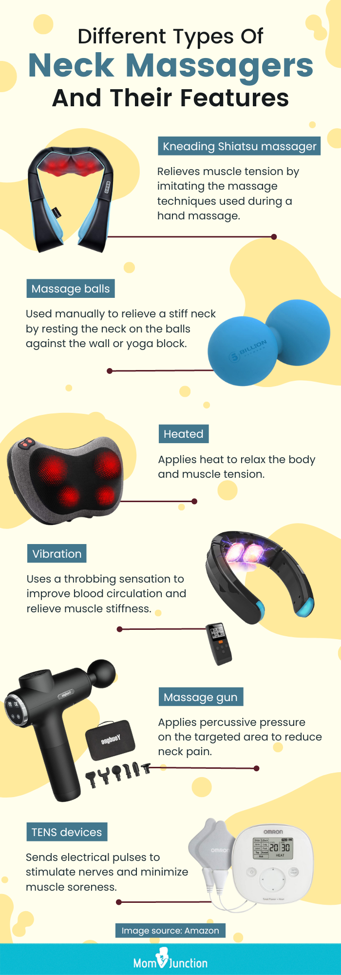 Different Types Of Neck Massagers And Their Features (Infographic)