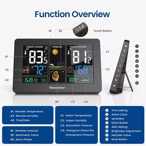 Newentor Weather Station Q3