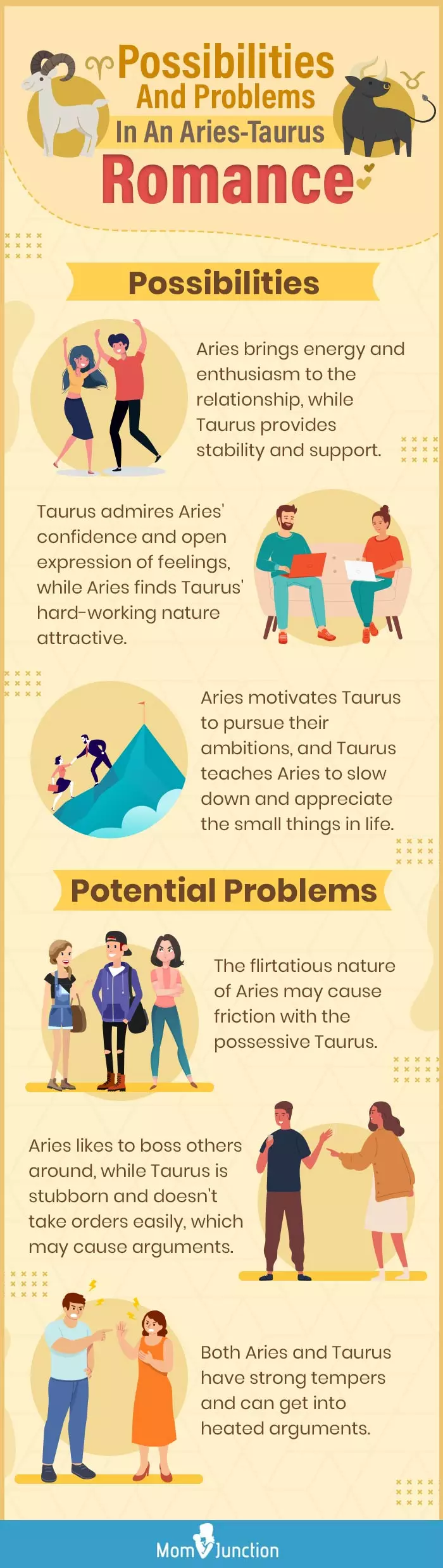 possibilities and problems in an aries taurus romance (infographic)