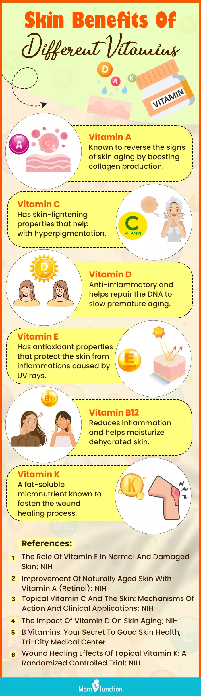 Skin Benefits Of Different Vitamins