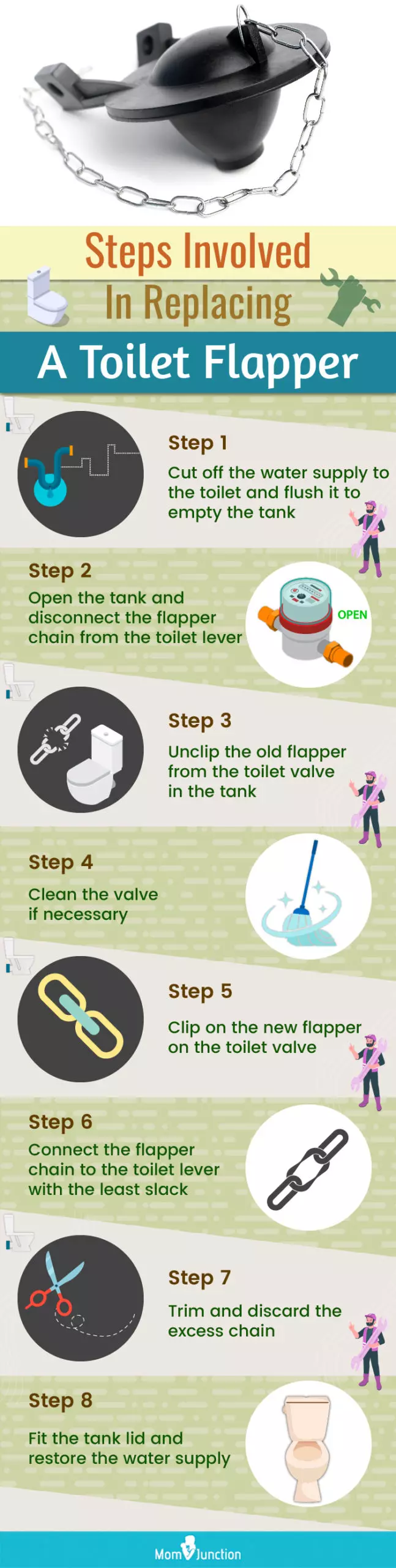 Steps Involved In Replacing A Toilet Flapper (infographic)