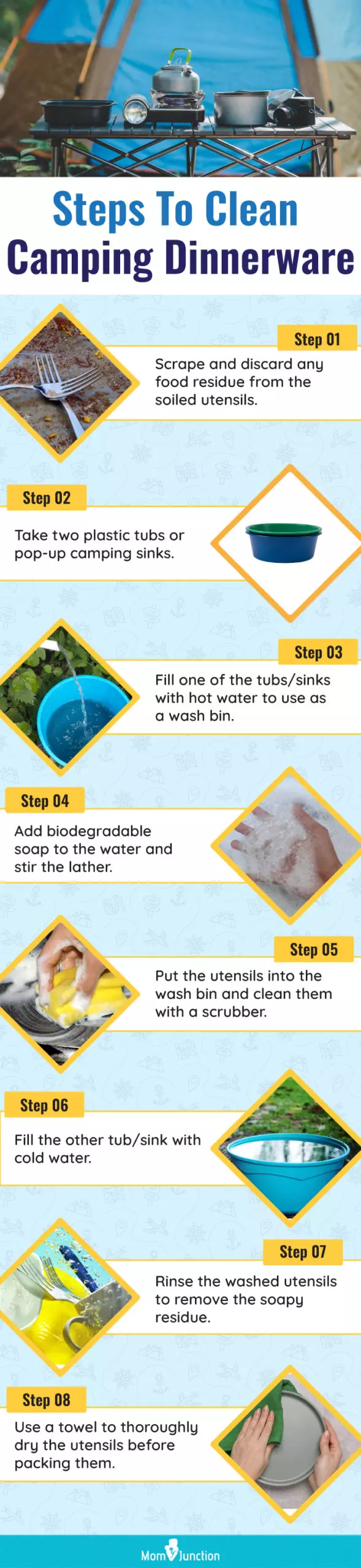 Steps To Clean Camping Dinnerware (infographic)