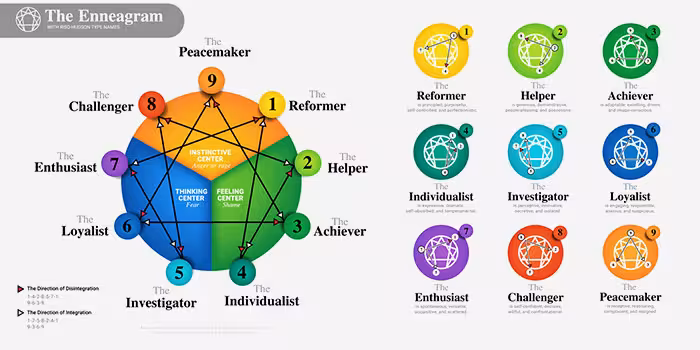 A complete guide to enneagram types in relationships A complete guide to enneagram types in relationships