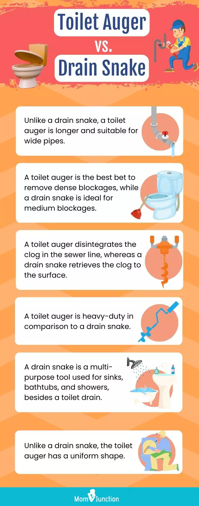 Toilet Auger vs. Drain Snake (infographic)