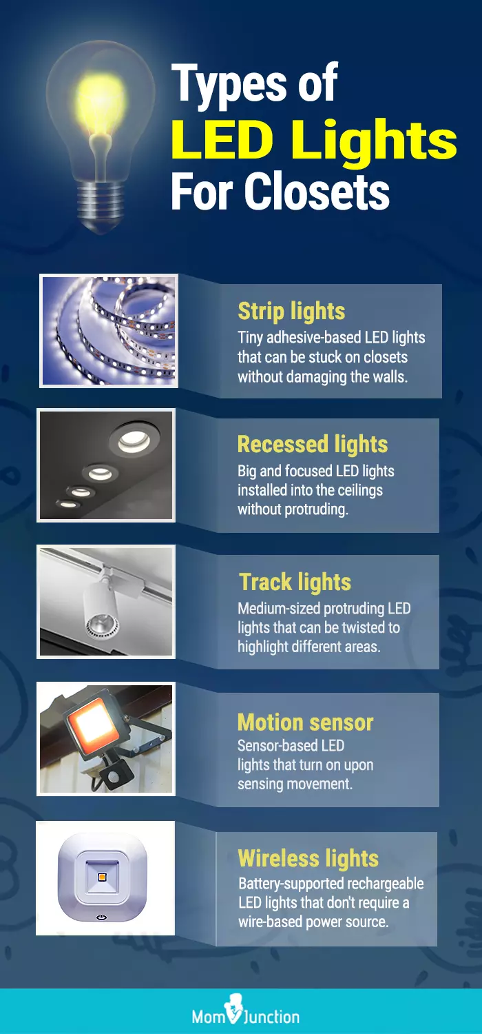 Types Of LED Lights For Closets