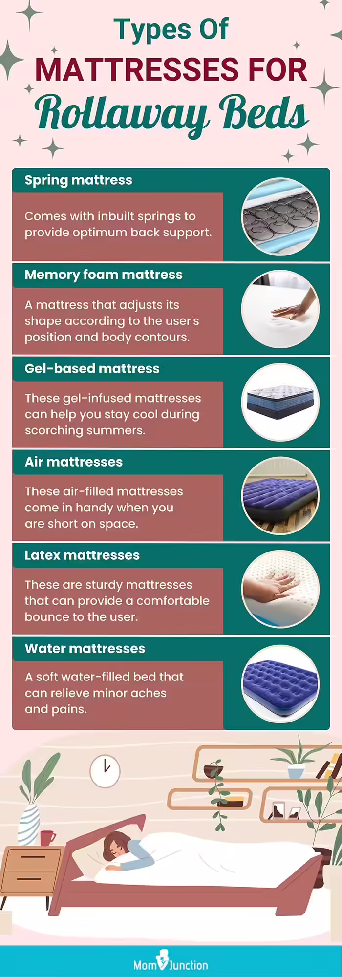 Types Of Mattresses For Rollaway Beds (infographic)