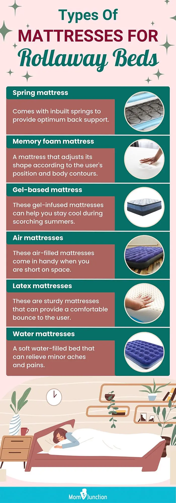 Types Of Mattresses For Rollaway Beds (infographic)