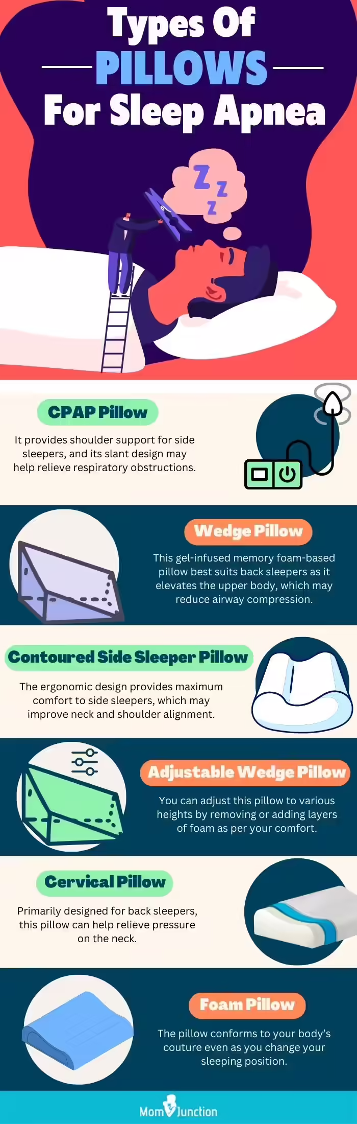 Types Of Pillows For Sleep Apnea (infographic)