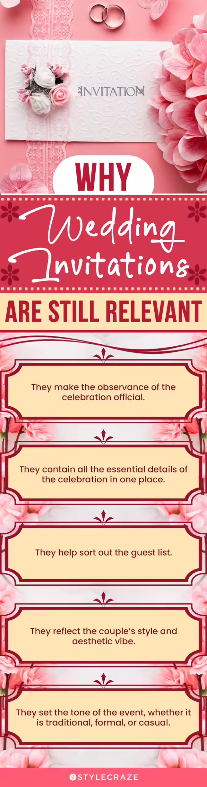 why wedding invitations are still relevant (infographic)
