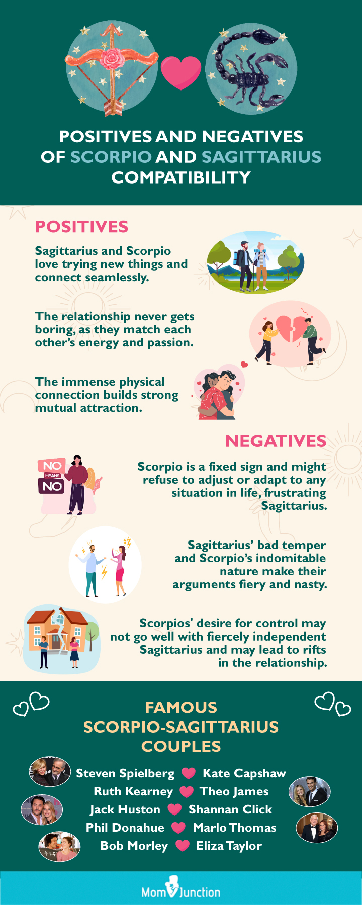 scorpio and sagittarius compatibility (infographic)