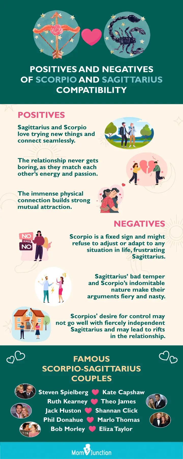 scorpio and sagittarius compatibility (infographic)